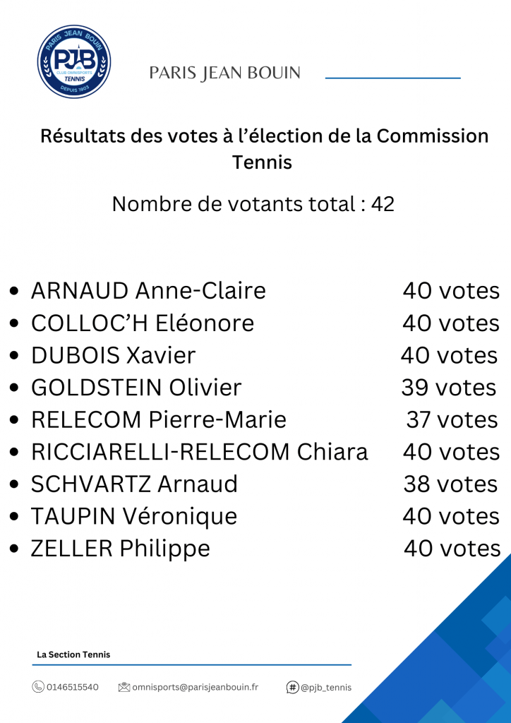 Résultats des votes à l'élection de la commission tennis