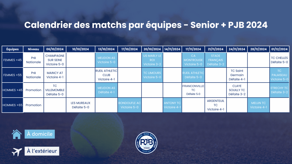 PJB TENNIS // Calendrier des matchs par équipes seniors + 2024-2025