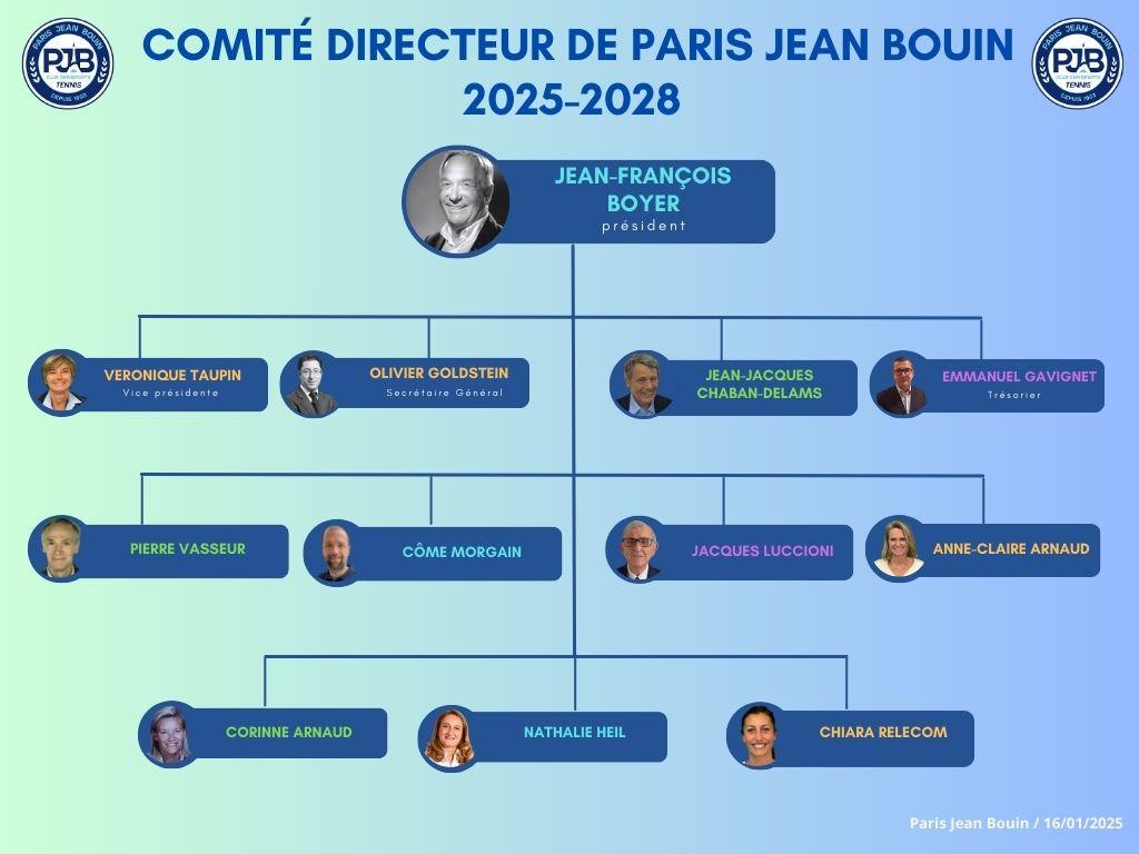 PJB // Composition du Comité Directeur et du bureau directeur